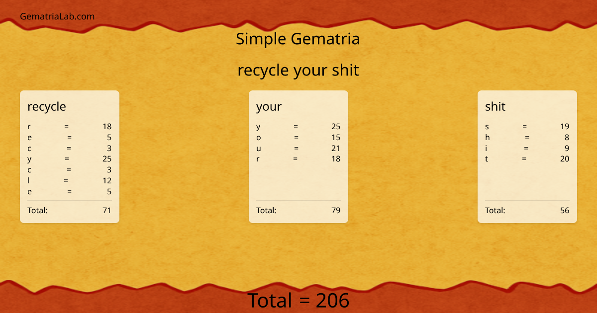 recycle your shit in simple Gematria